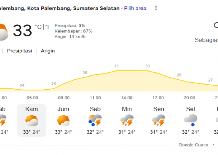 Siap-Siap! Cuaca Palembang Hari Ini 11 Juni 2026 Diprediksi Sebagian Cerah, Cek Suhu Maksimalnya