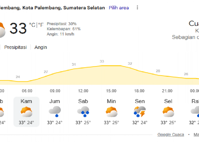 Prakiraan Cuaca Palembang 2 Juli 2026: Didominasi Cerah Berawan