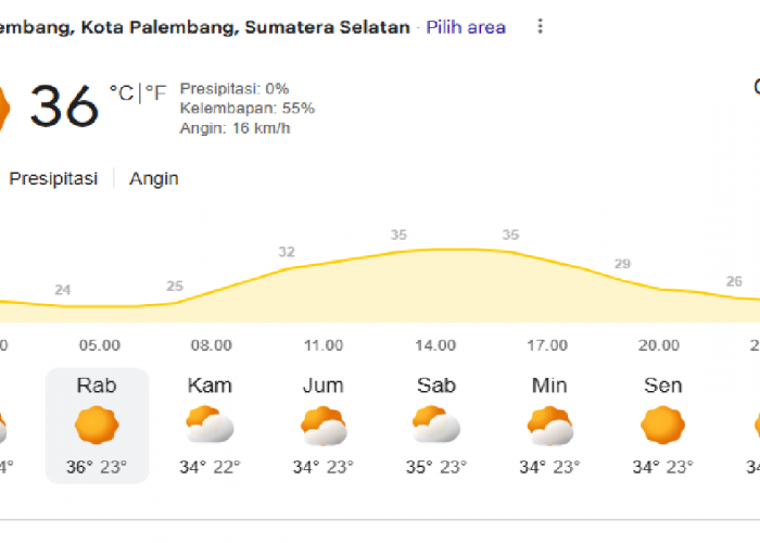 Cerah Sepanjang Hari! Prakiraan Cuaca Kota Palembang 2 September 2026