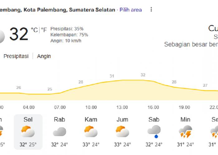Kondisi Prakiraan Cuaca Hari Ini 9 Juni 2026 Kota Palembang: Sebagian Besar Berawan