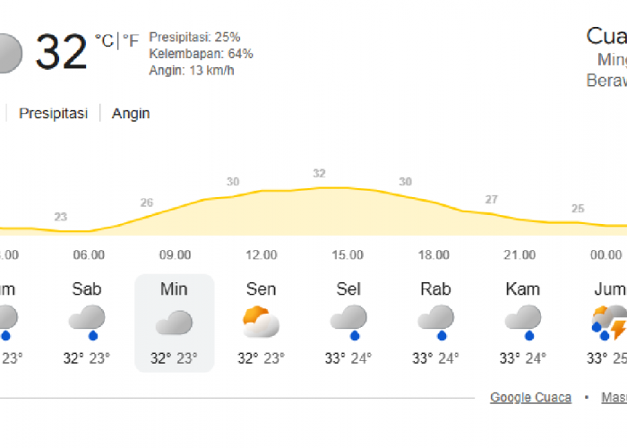 Info BMKG Cuaca Palembang 26 Juli 2026: Langit Berawan Menemani Akhir Pekan Anda