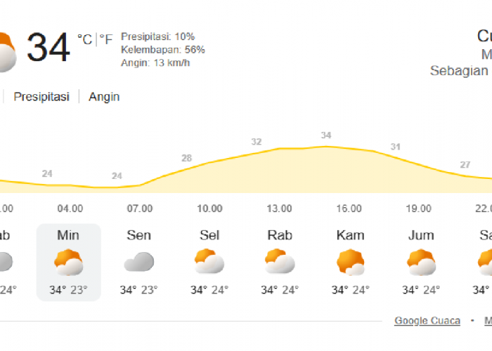 Update Cuaca Palembang 9 Agustus 2026: Langit Sebagian Cerah Sepanjang Hari