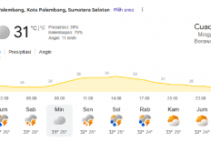 Pas Buat Liburan Keluarga, Cuaca Kota Palembang Hari Ini Minggu 7 Juni 2026 Dipantau Berawan