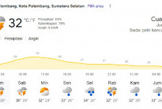 Waspada! Prakiraan Cuaca Palembang Jumat 15 Mei 2026: Potensi Badai Petir Kencang yang Perlu Diantisipasi Seja