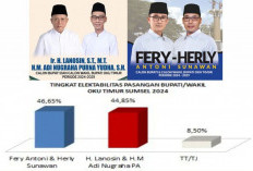 Survei PRI Paslon Fery- Herly Unggul Dari Pasangan Petahana, Ini Berikut Grafik Persentase Elektabilitas 