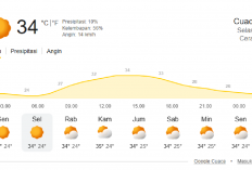 Prakiraan Cuaca Palembang 25 Agustus 2026: Sebagian Berawan dengan Suhu Maksimum 34°C