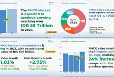 Compas.co.id rilis Data E-commerce Sektor FMCG Tahun 2023, Nilai Penjualan Capai Rp57,6 Triliun 