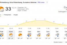 Siap-Siap! Cuaca Palembang Hari Ini 11 Juni 2026 Diprediksi Sebagian Cerah, Cek Suhu Maksimalnya