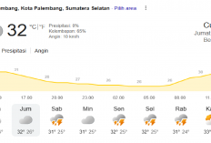 Cuaca Palembang Sore Ini, Jumat 5 Juni 2026: Berawan Syahdu, Cocok Buat Nongkrong!