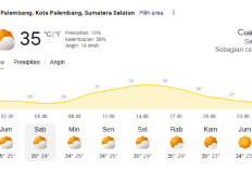 Cuaca Palembang 29 Agustus 2026: Langit Sebagian Cerah Dukung Mobilitas Akhir Pekan Anda