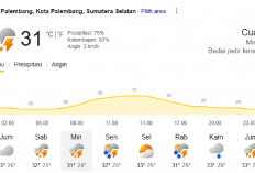 Waspada! Prakiraan Cuaca Palembang Minggu 24 Mei 2026: Potensi Badai Petir Kencang Mengintai di Akhir Pekan!