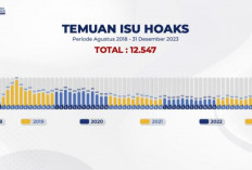 Hingga Akhir Tahun 2023, Kominfo Tangani 12.547 Isu Hoaks