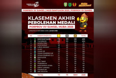 Alhamdulillah Capai Target! Ogan Ilir Peringkat 7 Klasemen Porprov XV Sumsel 2025, Total 146 Medali Terkumpul