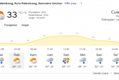 Prakiraan Cuaca 01 Juli 2026 Kota Palembang Sebagian Cerah: Panduan Aktivitas Hari Ini