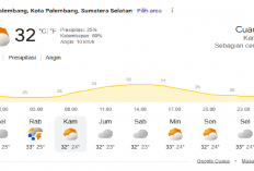 Prakiraan Cuaca Palembang 9 Juli 2026: Pantau Prediksi BMKG Terbaru Hari Ini