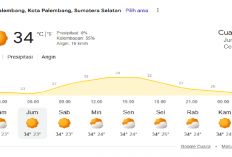 Langit Palembang Diprediksi Cerah Sepanjang 21 Agustus 2026, Waktunya Maksimalkan Aktivitas!