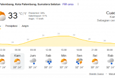 Prakiraan Cuaca Palembang 2 Juli 2026: Didominasi Cerah Berawan
