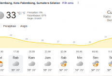Info BMKG Terbaru: Prakiraan Cuaca Sore Ini, Selasa 3 Juni 2026 Palembang Berawan