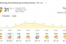 Waspada! Prakiraan Cuaca Hari Ini 19 Juni 2026 Kota Palembang Gerimis Berpetir