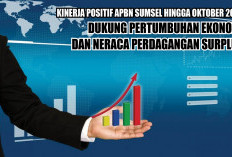 Kinerja Positif APBN Sumsel Hingga Oktober 2023 Dukung Pertumbuhan Ekonomi dan Neraca Perdagangan Surplus