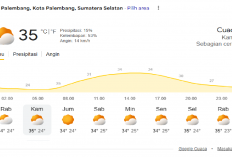 Cuaca Palembang 27 Agustus 2026: Sebagian Cerah Sepanjang Hari, Cek Suhu Terkininya!