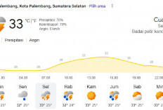 Waspada! Prakiraan Cuaca Palembang Selasa 26 Mei 2026: Potensi Badai Petir Kencang di Hari Kerja!