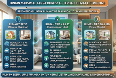 Dingin Maksimal Tanpa Boros: AC Terbaik Hemat Listrik 2026: Rekomendasi untuk Rumah Tipe 36 hingga 120