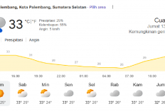 Peringatan dini cuaca Kota Palembang hari Jumat terkait potensi badai petir acak sore ini