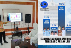 Mengejutkan! Survei LPI: Elektabilitas Paslon Ngesti-Amin Unggul Telak Dari 2 Paslon Lain