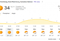 Langit Terang Temani Aktivitas: Prakiraan Cuaca Palembang 3 September 2026 Cerah Sepanjang Hari
