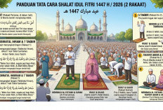 Lengkap dan Mudah Dipahami! Niat, Tata Cara Shalat Idul Fitri 1447 H Beserta Bacaan Arab, Latin dan Terjemahan