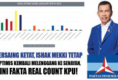 Bersaing Ketat, Ishak Mekki Tetap Optimis Kembali Melenggang ke Senayan, Ini Fakta Real Count KPU!