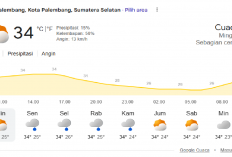 Prakiraan Cuaca Sore Ini 2 Agustus 2026 Kota Palembang: Sebagian Cerah