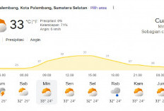 Cocok untuk Piknik, Prakiraan Cuaca Hari Ini 21 Juni 2026 Kota Palembang Minggu Sebagian Cerah