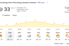 Prakiraan Cuaca Kota Palembang Hari Ini 27 Juni 2026: Intip Kondisi Langit Berawan Sepanjang Hari