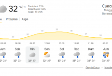 Info BMKG Cuaca Palembang 26 Juli 2026: Langit Berawan Menemani Akhir Pekan Anda