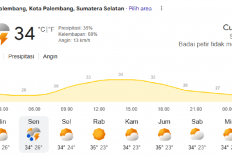 Waspada Badai Petir Tidak Merata: Prakiraan Cuaca Palembang 31 Agustus 2026