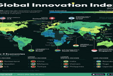 Inilah Negara Paling Inovatif di Dunia Tahun 2024