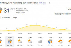 Waspada! Prakiraan Cuaca Sore Ini 17 Juni 2026 Kota Palembang Badai Petir Tidak Merata