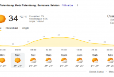 Cuaca Kota Palembang Besok, 24 Agustus 2026: Didominasi Cerah Terik dengan Suhu Maksimal 34°C