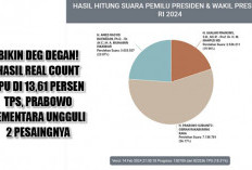 Bikin Deg Degan! Hasil Real Count KPU di 13,61 Persen TPS, Prabowo Sementara Ungguli 2 Pesaingnya