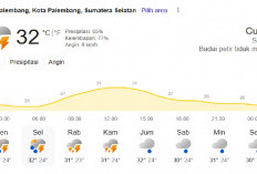 Cek Cuaca Palembang Besok: Selasa 28 April, Waspadai Hujan Petir di Jam-Jam Berikut