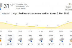 Rencana Keluar Sore Ini? Simak Prakiraan Cuaca Kamis 7 Mei 2026 yang Berpotensi Hujan Ringan