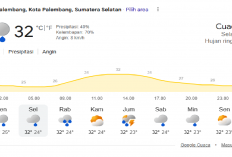 Jangan Lupa Bawa Payung! Simak Prakiraan Cuaca Palembang Selasa 21 Juli 2026