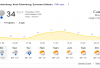 Info BMKG: Cuaca Kota Palembang Hari Ini 5 Juli 2026 Berpotensi Hujan Ringan