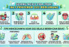 Sering Ngilu Tiba-Tiba? Ini 5 Penyebab Gigi Berlubang dan Tips Mencegahnya Agar Gigi Selalu Bersih dan Sehat