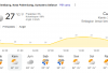 Cuaca Palembang Sore Ini, Kamis 4 Juni 2026: Didominasi Berawan, Cocok untuk Ngabuburit atau Olahraga?