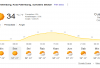 Cuaca Kota Palembang Besok, 24 Agustus 2026: Didominasi Cerah Terik dengan Suhu Maksimal 34°C