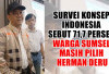 Semakin Sulit Dikejar! Survei Konsep Indonesia Sebut 71,7 Persen Warga Sumsel Masih Pilih Herman Deru